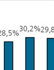 %) Nota: i dati dal 214 in avanti sono previsioni.