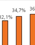 sulla base alla marginalità attesa per il 2142 (Fig. 3.9).