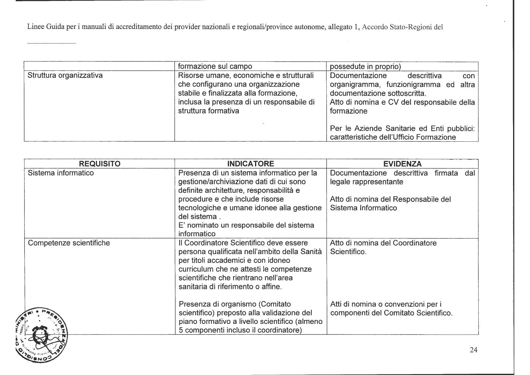 Linee Guida per i manuali di accreditamento dei provider nazionali e regionali/province autonome, allegato 1, Accordo Stato-Regioni del formazione sul campo possedute in proprio) Struttura