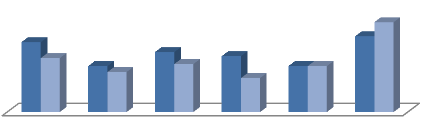 andamenti simili a quelle del trasporto locale urbano, con i prezzi delle corse semplici che aumentano più di quelli degli abbonamenti, sia nel trasporto su gomma (+35% rispetto al +27%) sia in