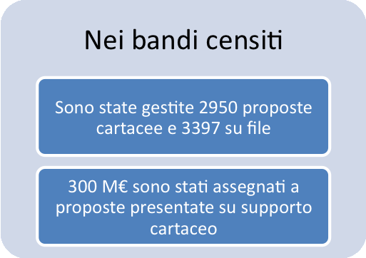 9. Il Processo Sebbene questo documento si focalizzi essenzialmente sulle fasi di Valutazione ex-ante e di Selezione delle proposte, le due fasi di pubblicazione del bando e di presentazione della