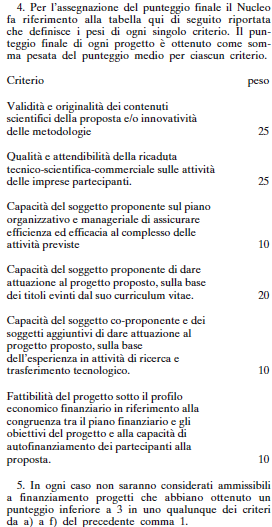 10. Il terzo indicatore è automatico, calcolato su valori di progetto di alcune voci di costo considerate strategiche (categoria 1: costo del nuovo personale, categorie 2 e 3: contratti di