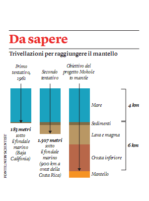 PROVA N 8 Questa prova accerta le abilità/competenze sotto indicate: 1) Interpretare un grafico 2) Confrontare dati 3) Individuare cosa è cambiato