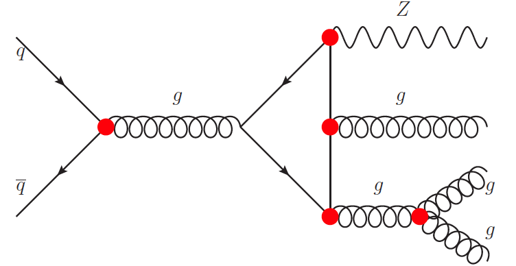 In un apprendimento non supervisionato non si conoscono le classi da voler separare, diversamente da quello supervisionato in cui una rete neurale o un classificatore supervisionato come la