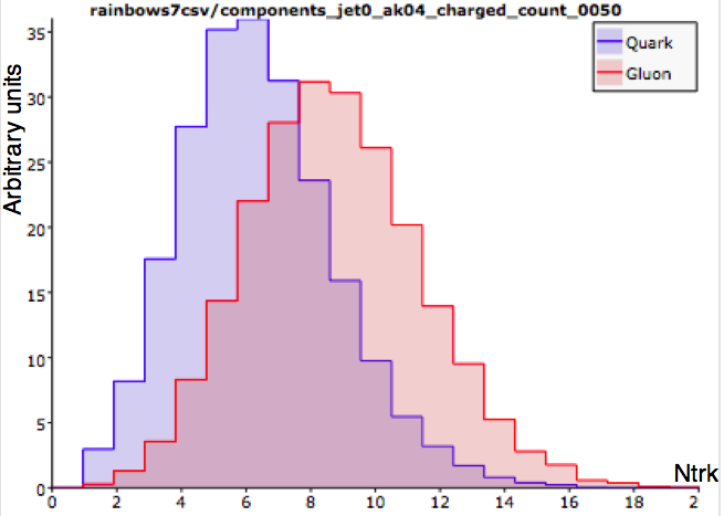 138 CAPITOLO 4. QUARK-GLUON TAGGING (Q/G TAGGING) SOM training Funzione vicinato Gaussiana Coefficiente di apprendimento 0.