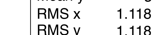 Bibliografia [1] S. L Glashow, Nucl. Phys. 22:579 (1961). [2] S. Weinberg, Phys. Rev. Lett.19: 1264 (1967). [3] A. Salam in Elementary Particle Theory: Groups and Analycity, pag.367 (ed.