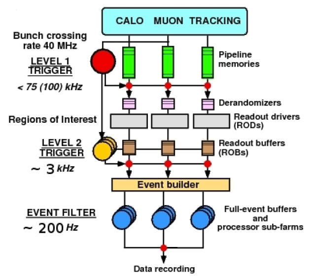 2.4. IDENTIFICAZIONE E RICOSTRUZIONE DEI LEPTONI 71 deposito di energia con due massimi relativi, e grazie ad un ulteriore analisi dei parametri del profilo della cascata elettromagnetica.