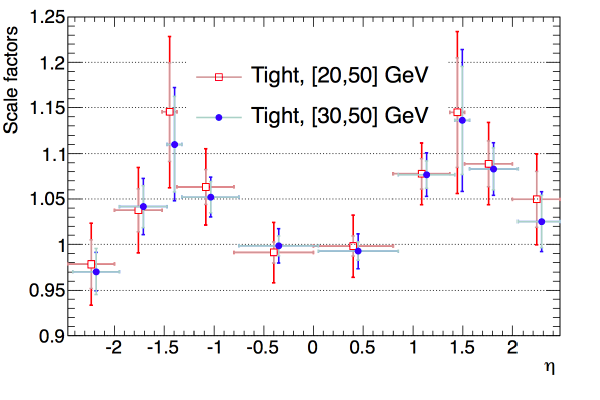 Si parla, in questo caso, di missing energy strumentale. 2.7 Il computing in ATLAS Come visto nel paragrafo 2.