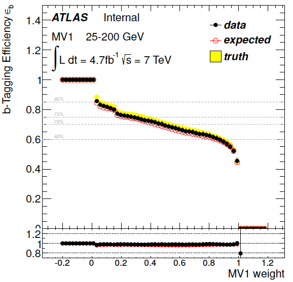 Capitolo 3 Il canale H ZZ ( ) l + l qq La ricerca del bosone di Higgs é uno degli obiettivi principali del programma scientifico dell esperimento ATLAS [40].