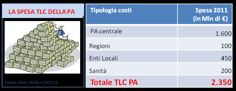 Le postazioni di lavoro client nelle loro varie tipologie sono, in tutto, 1.340.