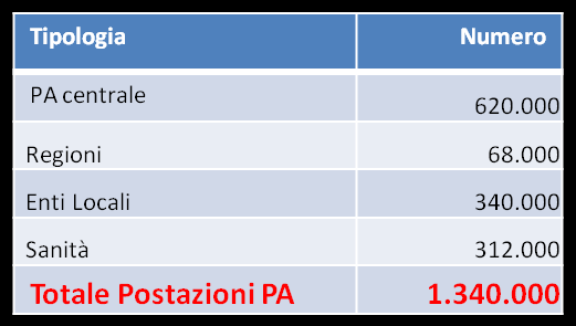 ) si trascura una quota non irrilevante di costi indiretti (end-user operations, downtime, ecc.) molto difficilmente rilevabili in ambito pubblico.