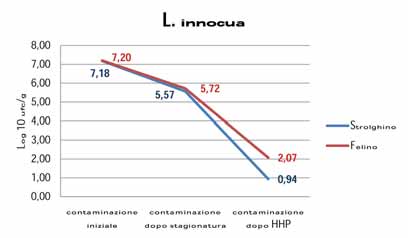 microrganismi alle alte pressioni.