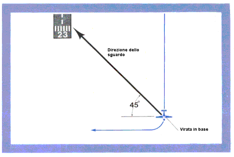 eseguire un braccio di base di sufficiente lunghezza. Resta quindi da giudicare dove volare la base in relazione alla soglia della pista, per prepararsi ad un finale né troppo corto, né troppo lungo.