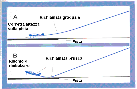 /DULFKLDPDWD Per chi, invece di darsi al golf, ha pensato bene di voler imparare a pilotare, la richiamata è la fase del volo che fra tutte suscita maggiormente la necessità di porre domande