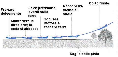 /DWWHUUDJJLRGHOELFLFOR Tutto ciò che si riferisce alla salita, al circuito ed all'approccio per il biciclo è assolutamente identico a quanto detto per il triciclo.