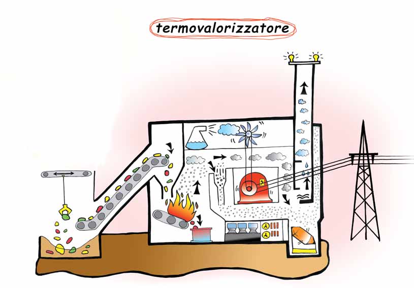 La Termovalorizzazione dei Rifiuti Le ceneri invece vengono attualmente rese inerti e inviate in discariche per rifiuti pericolosi.