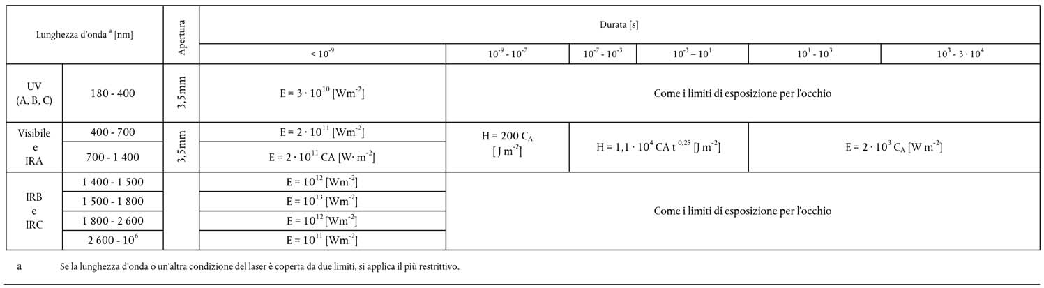 GUIDA NON VINCOLANTE ALLA BUONA PRASSI NELL ATTUAZIONE DELLA DIRETTIVA 2006/25/CE «Radiazioni ottiche artificiali» L 114/56