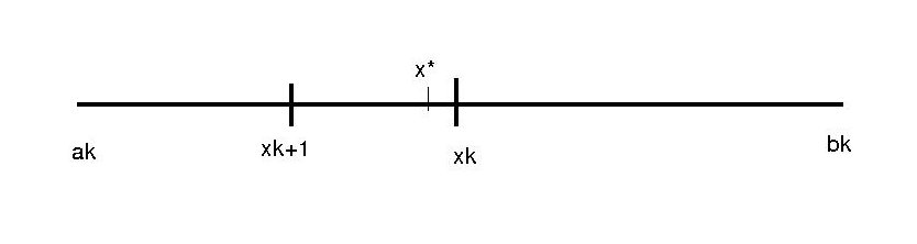 Osservazione Se c è convergenza lineare, lim k e k+1 /e k < 1. Quindi (teorema della permanenza del segno) asintoticamente l errore deve diminuire in modo monotono (e k+1 < e k ).