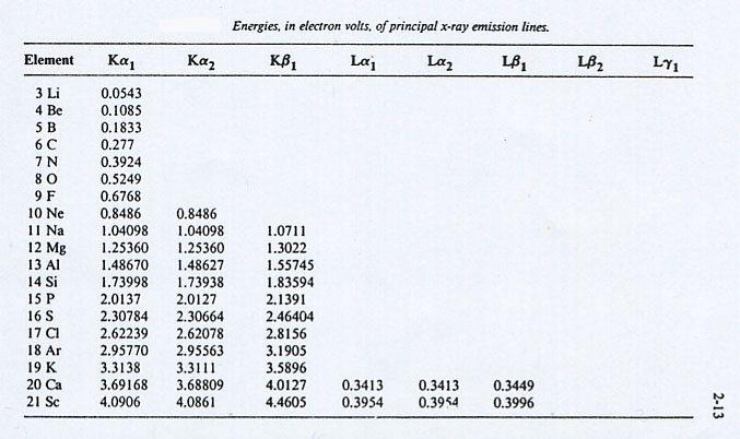 La tecnica XRF e un metodo qualitativo nonche quantitativo di analisi chimica di elementi in tracce.