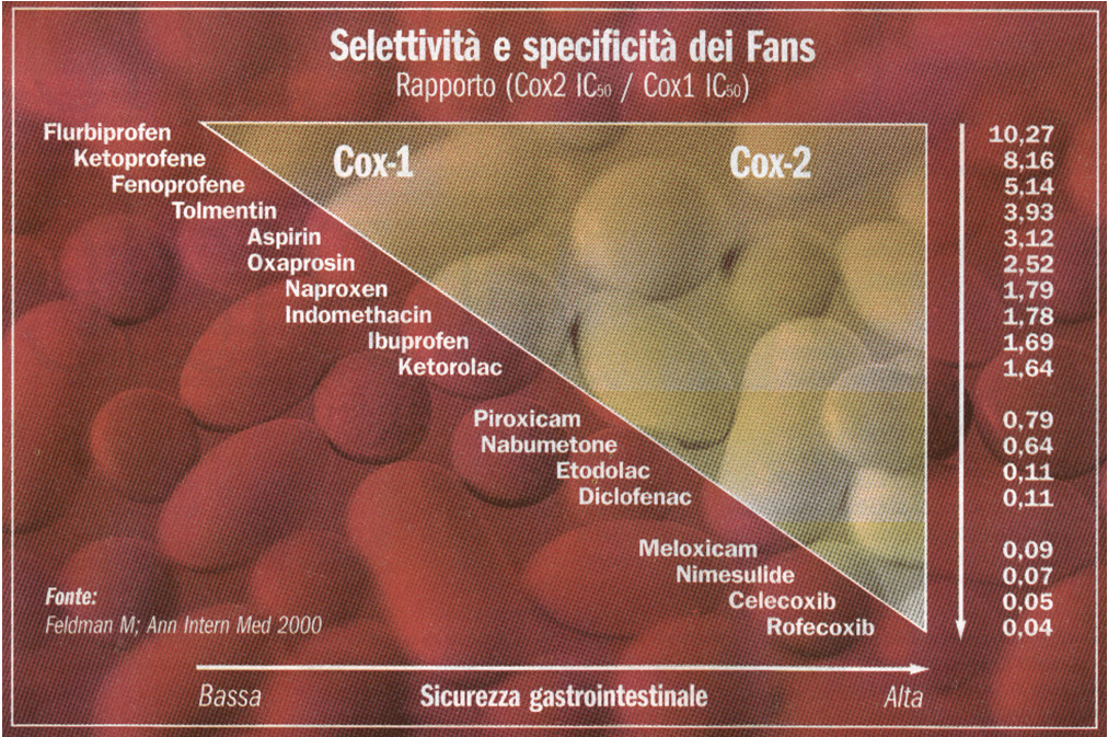 Analgesici non narcotici: AS.