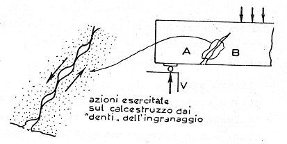 MECCANISMI RESISTENTI IN ELEMENTI NON ARMATI A TAGLIO EFFETTO DELL INGRANAMENTO DEGLI INERTI È dovuto alle pressioni di contatto lungo la superficie della fessura che