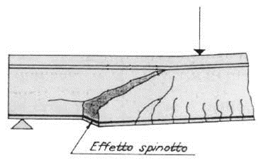 MECCANISMI RESISTENTI IN ELEMENTI NON ARMATI A TAGLIO EFFETTO SPINOTTO Rappresenta il contributo dovuto alla