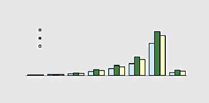 60.000 famiglie. I disabili sono 2.757.108, pari a circa il 5% della popolazione di sei anni e più che vive in famiglia. Sono 1.098.