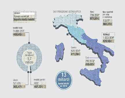 I fondi sanitari e sociosanitari integrativi ri a circa 1.700.000 persone, di cui 1.100.000 anziani 5.