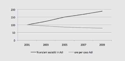 I nodi della Long Term Care in Italia variata e sulle conseguenze che ciò ha significato per servizi ed utenti.