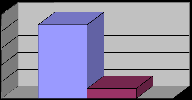 Figura 5-4 Provenienza dei Familiari coinvolti nei progetti (Milano e Provincia) 100% 88% 80% 60% 40% 20% 0% 12% N.