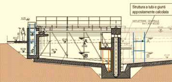 Lavorazione F Sedimentazione Codice di rischio Fase 2 Opere in c.a., carpenterie metalliche e montaggi Completati gli scavo di sbancamento ed a sezione obbligata della vasca, si potrà dare corso alla realizzazione del magrone e quindi alla soletta in c.