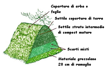 Tecniche