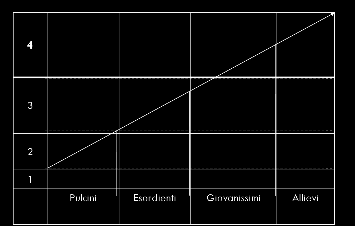 generale le difficoltà da affrontare.