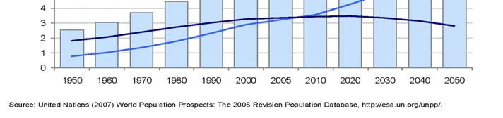 In Europa oggi circola il 41,4% della flotta auto globale e scenderà al 33,5% nel 2020. Nel mondo odierno, motorizzazione diffusa e mobilità sostenibile dovranno andare di pari passo.