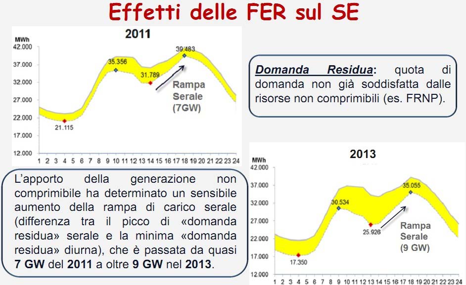 QUALENERGIA.IT SPECIALE TECNICO / DIC 2014 Ulteriori elementi relativi agli sbilanciamenti ( ) sbil Il termine prezzoi prezzomgp, i prende il nome di quota residua.