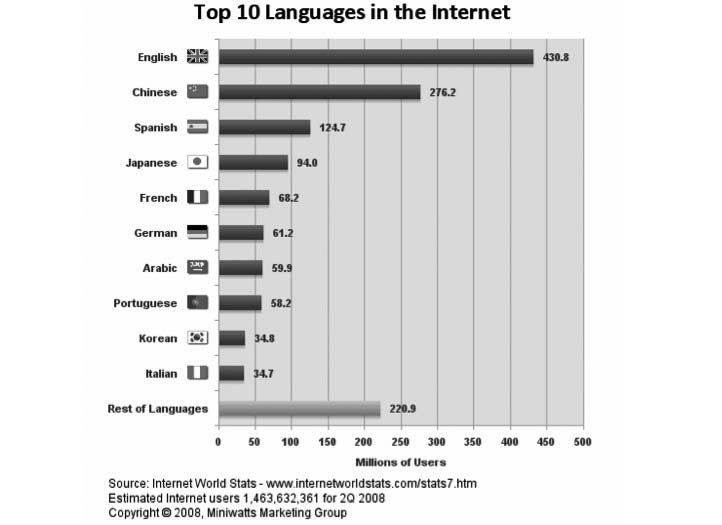 in quanto riguarda circa l 80% della popolazione mondiale, che risulta ancora esclusa dall accesso ai servizi.