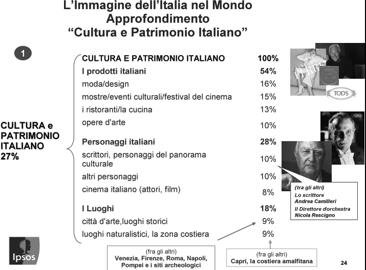 musicisti, attori, di oggi e di ieri, noti e meno noti, alcuni quasi dimenticati dalla stampa nazionale!