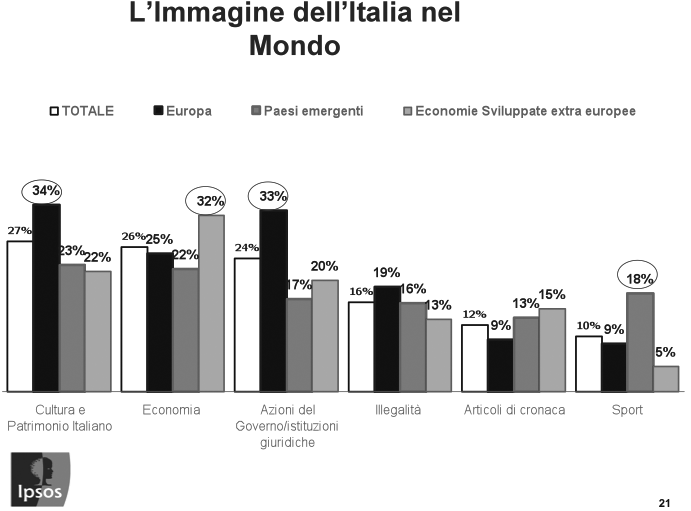 ripercussioni che alcune scelte governative possono avere. Nei Paesi emergenti si parla di tutto un po ; rispetto agli altri si evidenzia in maniera più considerevole il riferimento ai fatti di sport.