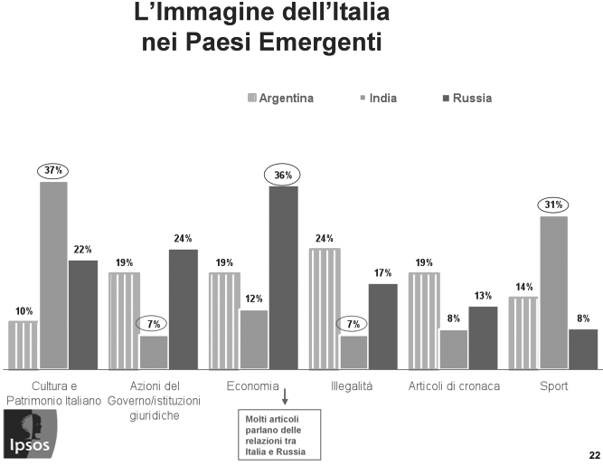 internazionale e le ripercussioni che ha avuto sull economia degli altri Paesi.