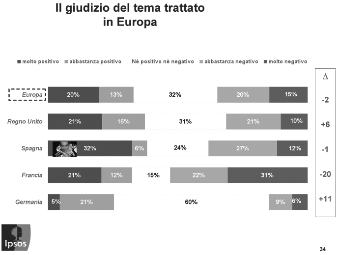 2.2.Qual è il giudizio che emerge degli articoli trattati?