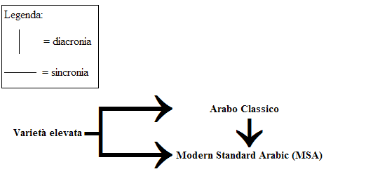 F. Grande - Diglossia araba tra passato e futuro Fig 5.