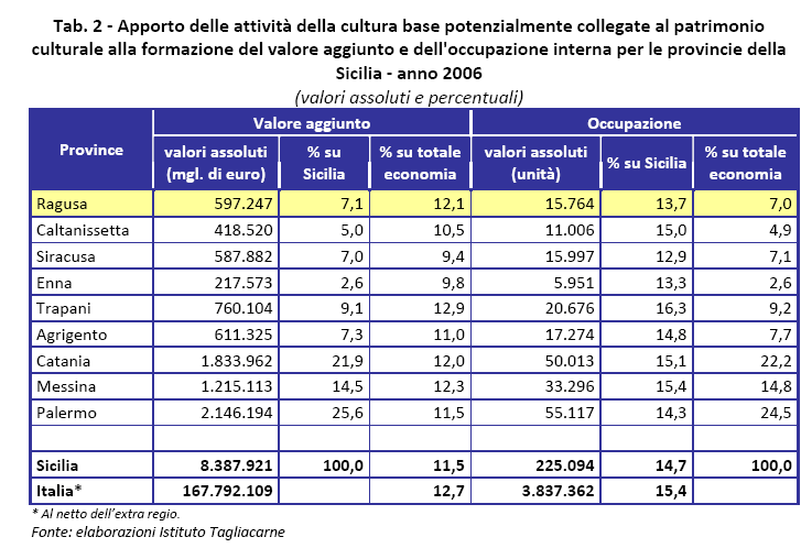 attività economiche legate al patrimonio culturale due