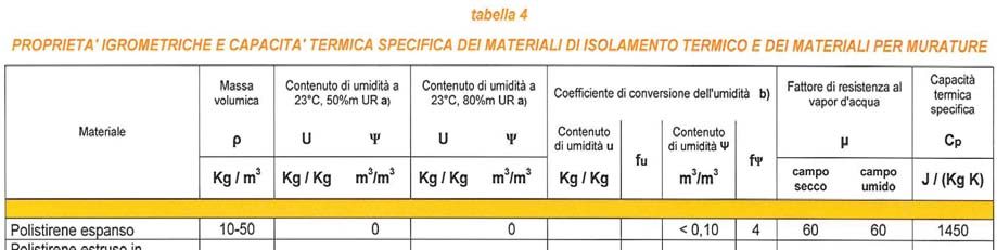 Coefficienti di conversione per l umidità L effetto del trasferimento di massa tramite acqua in fase liquida e in fase vapore non viene