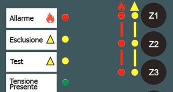 Con questa funzione, tutti i led ed il buzzer interno saranno testati automaticamente. 3.22 Reset Per resettare la centrale abilitare l accesso di livello 2 e premere il pulsante Reset.