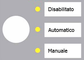 3.24 Disabilitazione del processo di spegnimento Per disabilitare il processo di spegnimento, ruotare l interruttore a chiave nella posizione di Sistema Disabilitato.
