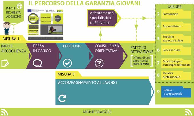 Basilicata 17 Formazione (3,88 milioni di euro), apprendistato (3,83 milioni di euro) e bonus occupazionali (2,5 milioni di euro) sono le misure sulle quali la Basilicata impegnerà oltre la metà