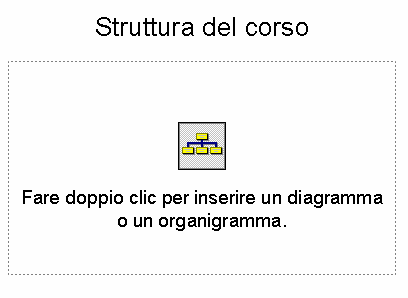 L elenco puntato presente sulla diapositiva prima dell inserimento dell organigramma si sovrappone all organigramma appena apparso; selezioniamo, con un po di pazienza, il segnaposto 2 relativo all