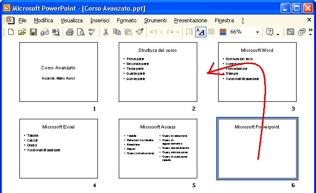 Visualizzazione della presentazione Sequenza diapositive Visualizza l intera presentazione come sequenza di slide in un unica finestra, come le icone in una finestra di Windows; tale modalità risulta