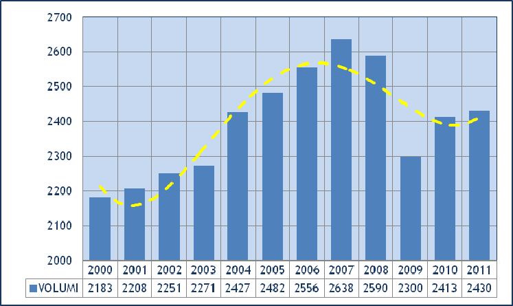 1 1.4. Il trasporto merci in Europa Il trasporto merci in Europa è andato progressivamente espandendosi fino al 2007, per poi subire una pesante battuta d arresto nel 2009 a causa della crisi globale.