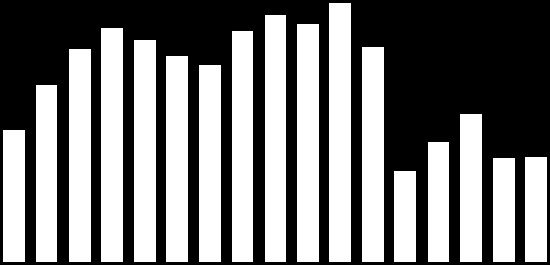 % su anno precedente), ANFIA su dati ACEA, Eurostat volumi in.